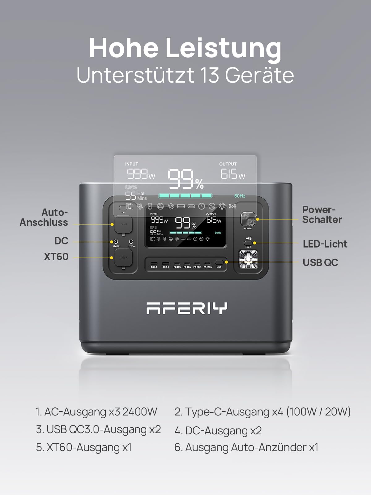 AFERIY Solar Generator 2400W mit 400W Solarmodule, 2048Wh Tragbare Powerstation (4800W Peak), LiFePO4 Batterie, 220V-240V, Faltbar Solarpanel mit USB, IP65, für Outdoor Camping, Reise, Stromausfälle