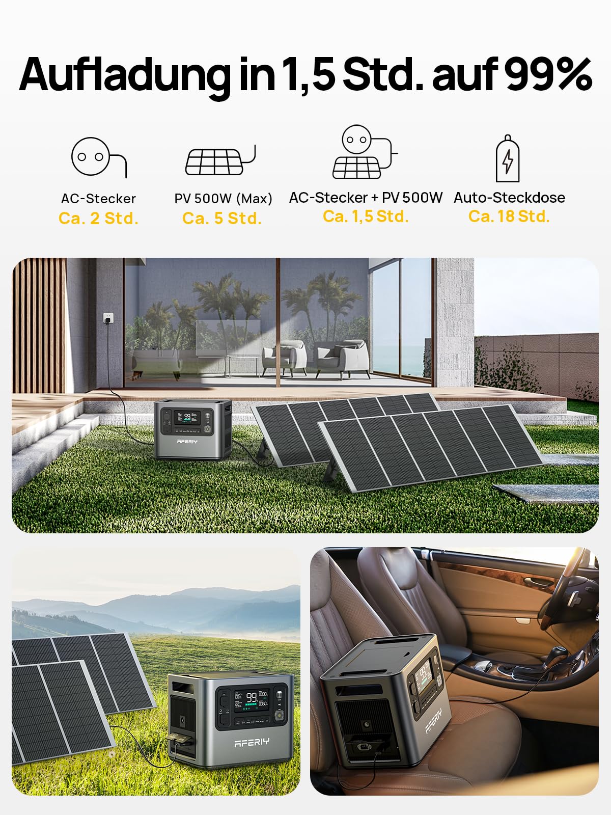 AFERIY Solar Generator 2400W mit 400W Solarmodule, 2048Wh Tragbare Powerstation (4800W Peak), LiFePO4 Batterie, 220V-240V, Faltbar Solarpanel mit USB, IP65, für Outdoor Camping, Reise, Stromausfälle