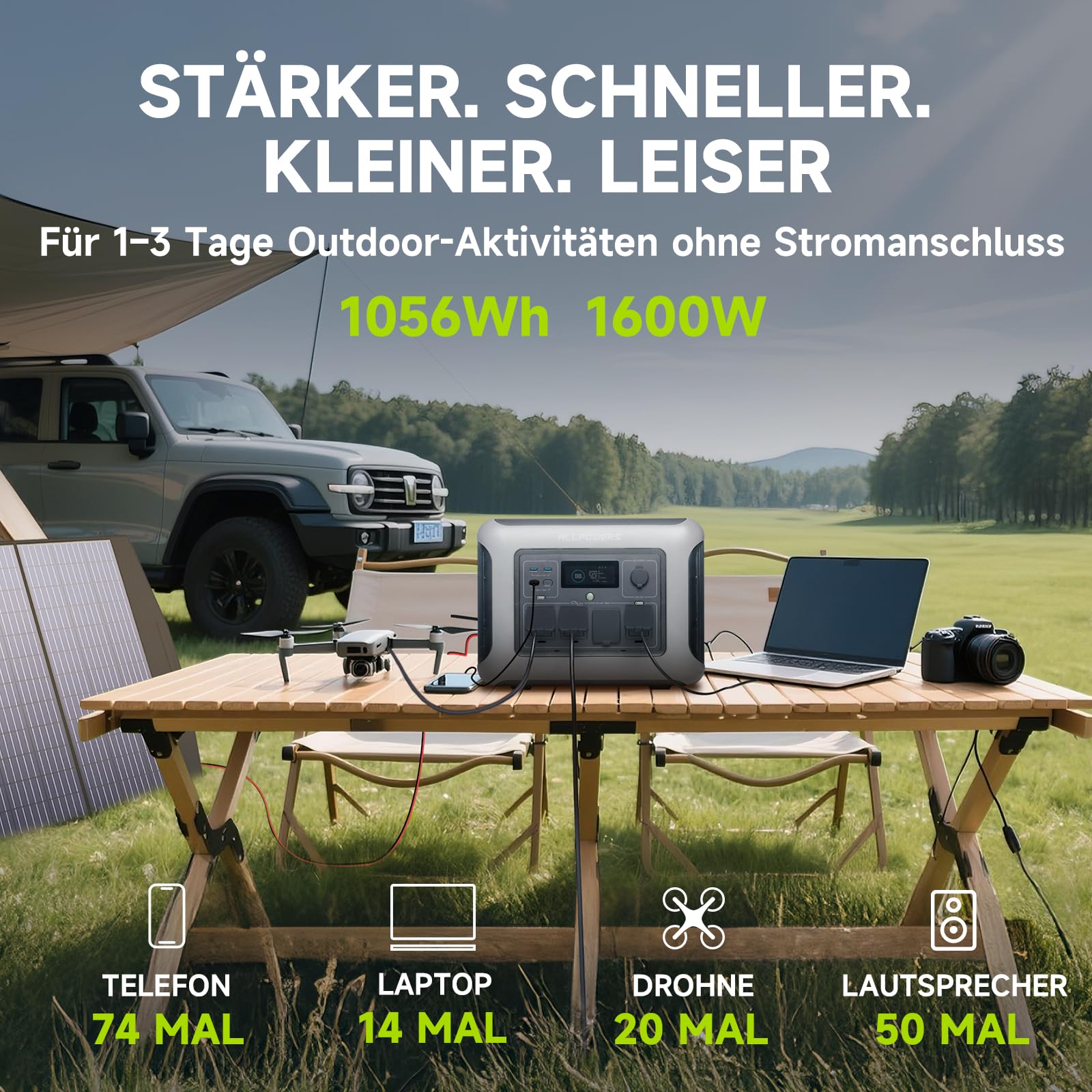 (2025 Neu) ALLPOWERS R1500 LITE Tragbare Powerstation, 1056Wh LFP Batterie Backup mit 4 1600W AC Ausgäng, Schnellladung von 0-80% in 40 Mins Solar Generator, Notstromaggregat für Camping Wohnmobile