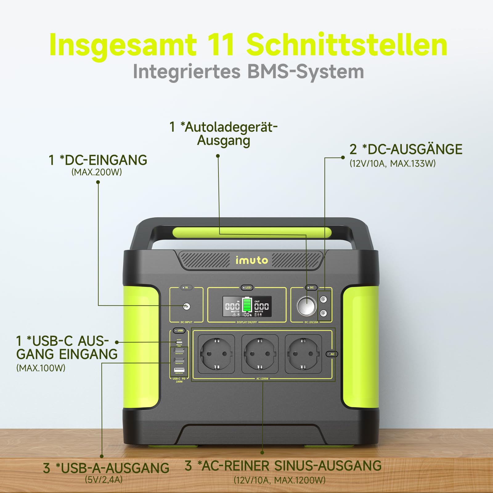 imuto Solargenerator 𝟏𝟓𝟑𝟏𝐖𝐡, Tragbare Powerstation 1200W (Spitze 2200 W) mit 1 * 100 W Solarpanel, Stromspeicher 11 Anschlüsse mit reinem Sinuswellen-AC-Ausgang, für Home Backup/RV/Camping/CPAP