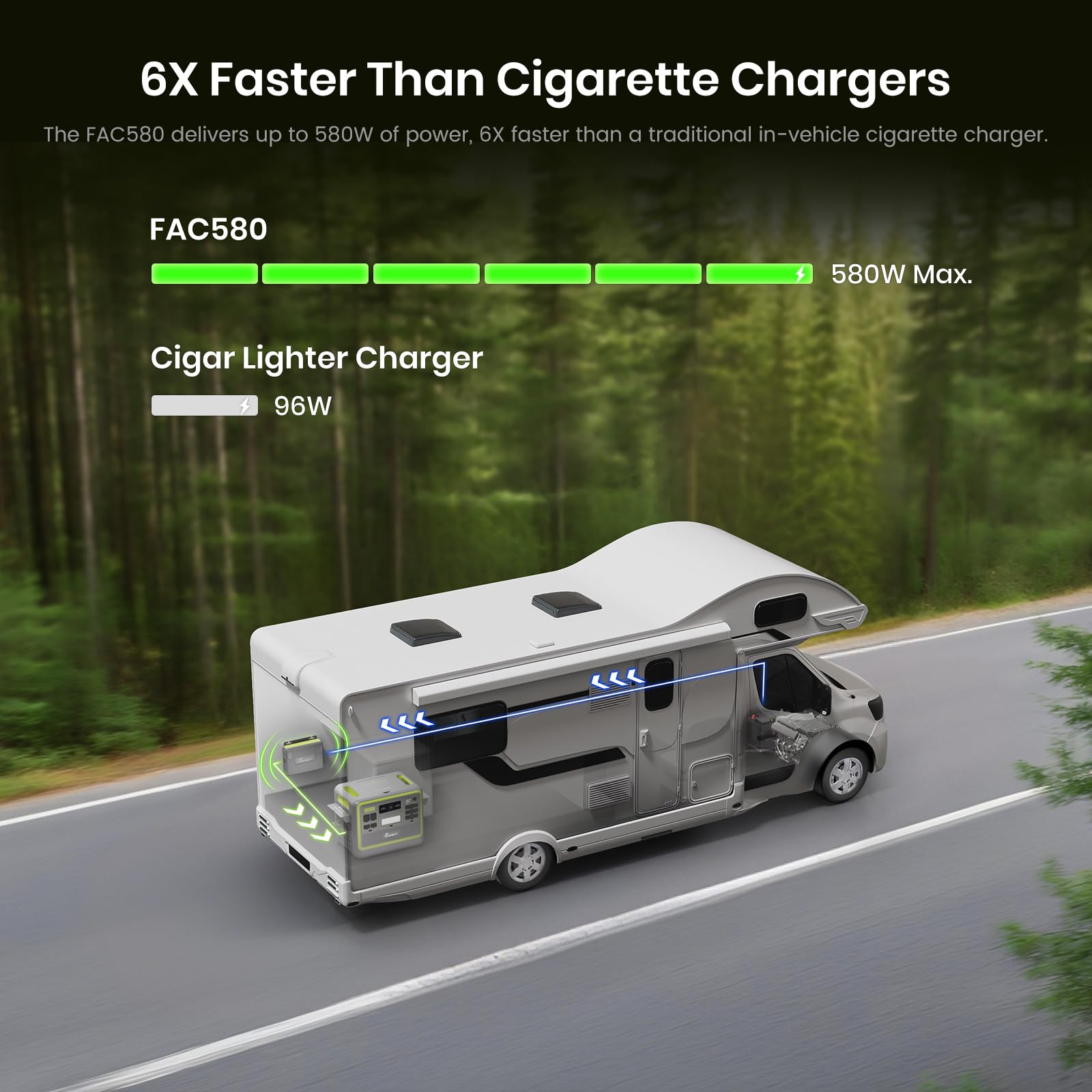 FOSSiBOT FAC580 Charger, 580W Ladegerät, DC-DC-Ladegerät für Tragbare Powerstation F2400 F3600 Pro, 6X schneller als Zigaretten-Ladegeräte, kompatibel mit 99% Solargenerator, perfekt für Road Trips RV