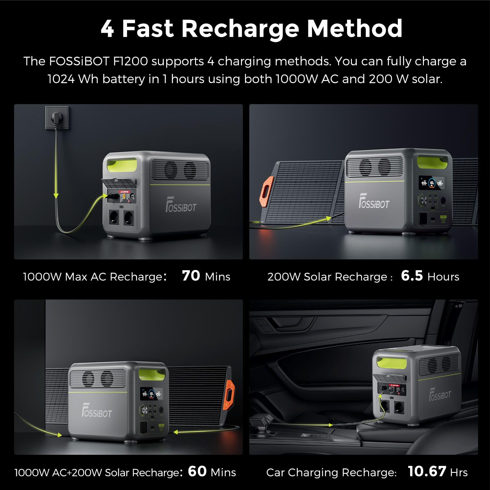 FOSSiBOT Tragbare Powerstation F1200, 1024Wh LiFePO4 Solargenerator mit 2 1200W (Power Lifting 2400W) AC Ausgänge, 100W Typ-C, 45 Min. Schnellladung von 0-80%, für Reise, Camping, Hausgebrauch