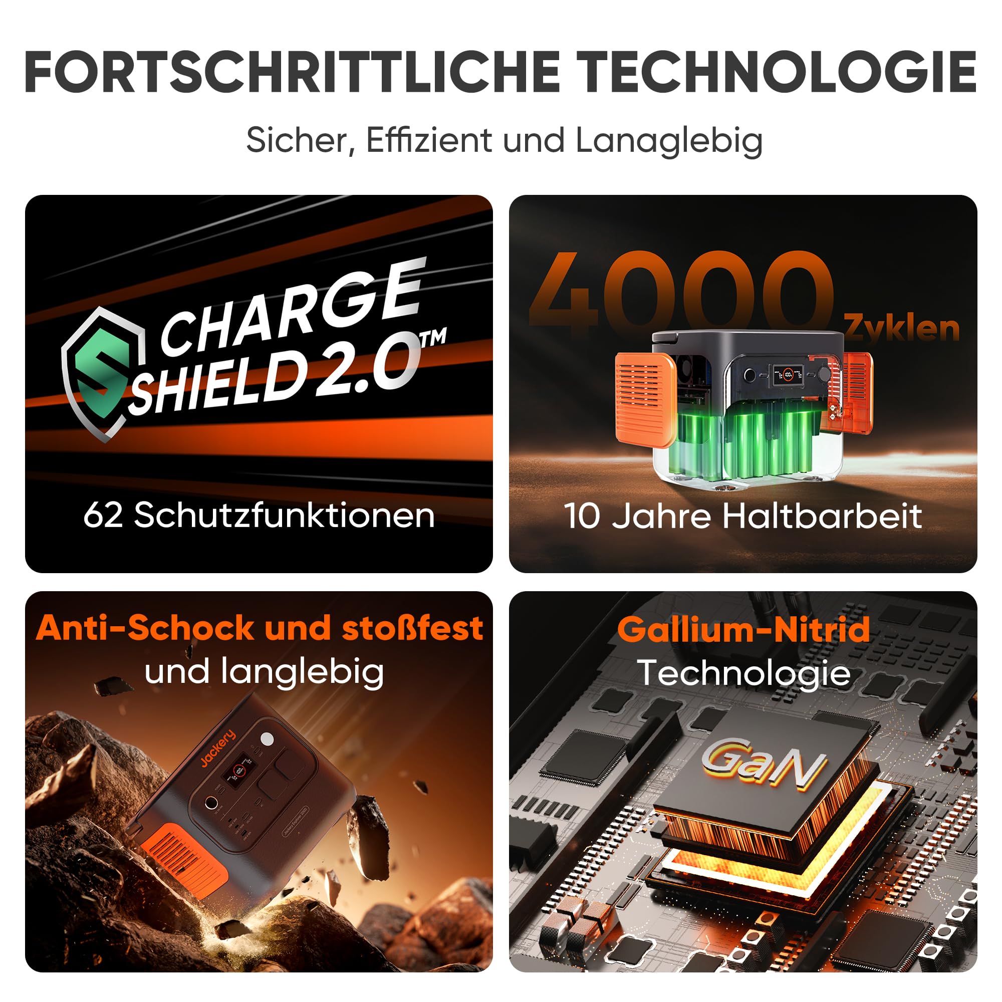 Jackery 2000 v2 Tragbare Powerstation mit 200W Solarpanel, 2042Wh Solargenerator mit 2200W Ausgang, LiFePO4 Batterie Schnellladung für Camping, Wohnmobil, Off-Grid