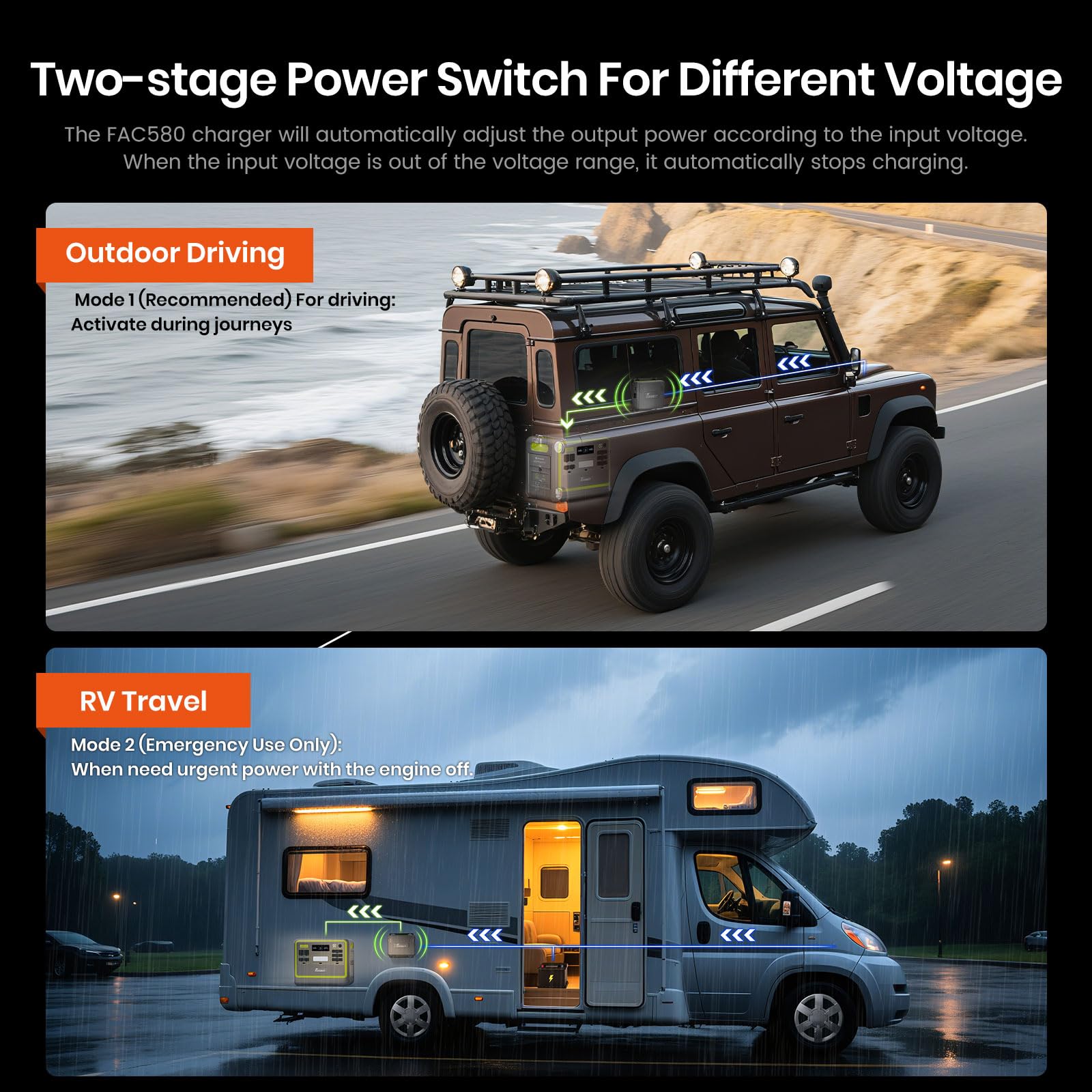 FOSSiBOT FAC580 Charger, 580W Ladegerät, DC-DC-Ladegerät für Tragbare Powerstation F2400 F3600 Pro, 6X schneller als Zigaretten-Ladegeräte, kompatibel mit 99% Solargenerator, perfekt für Road Trips RV